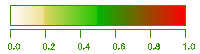 FAPAR color bar